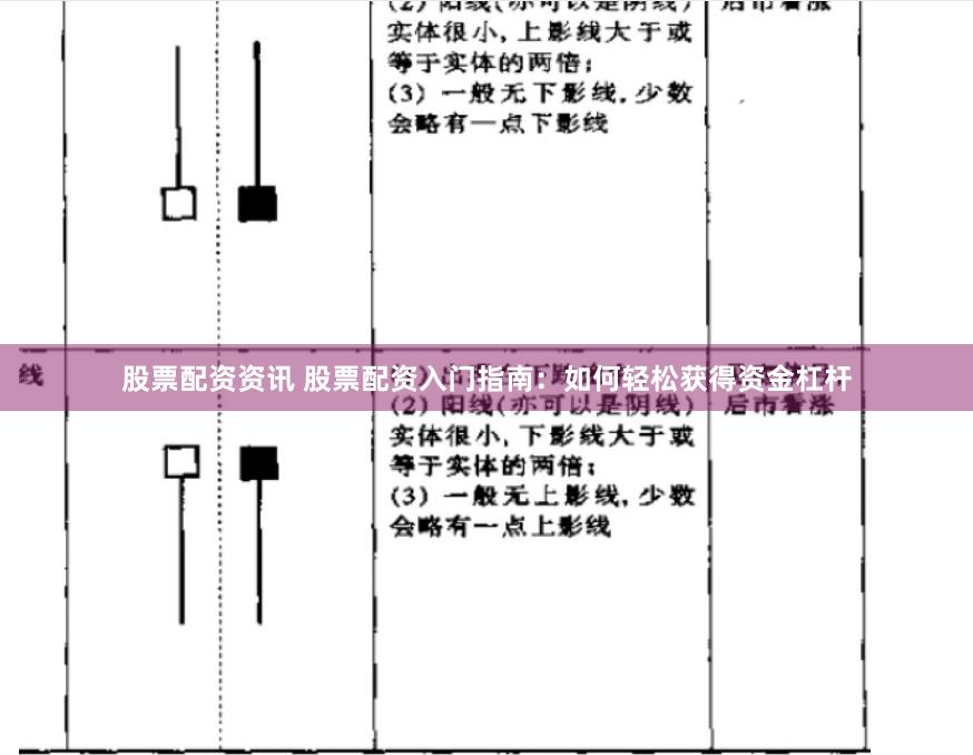 股票配资资讯 股票配资入门指南：如何轻松获得资金杠杆