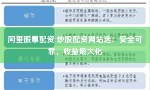 阿里股票配资 炒股配资网站选:安全可靠,收益最大化