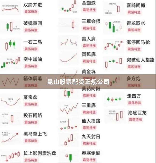 昆山股票配资正规公司